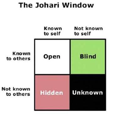 om johari,Om Johari: A Comprehensive Overview