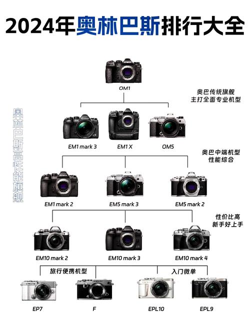 olympus om-1 vs em1 mark iii,Olympus OM-1 vs EM1 Mark III: A Detailed Comparison