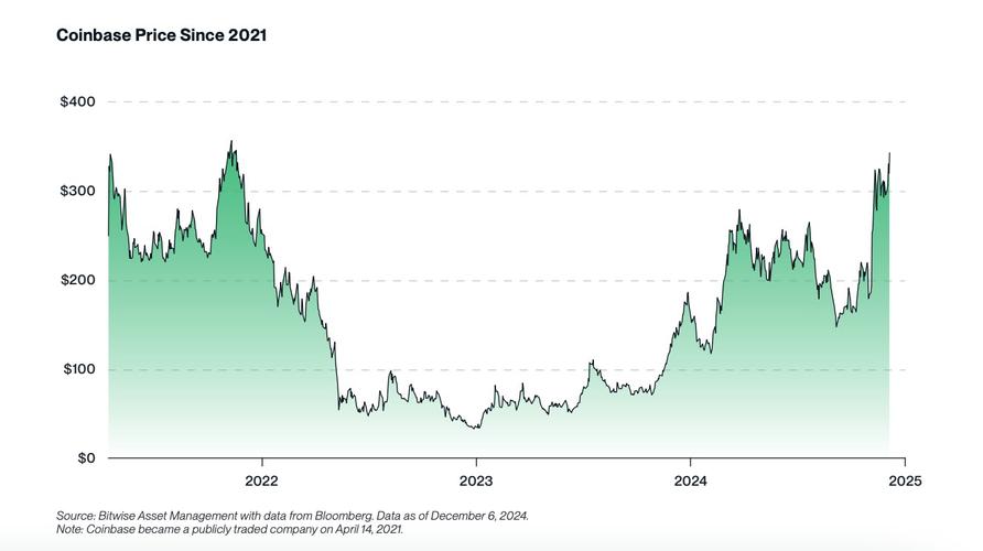 om coin price prediction 2025,Om Coin Price Prediction 2025: A Comprehensive Overview