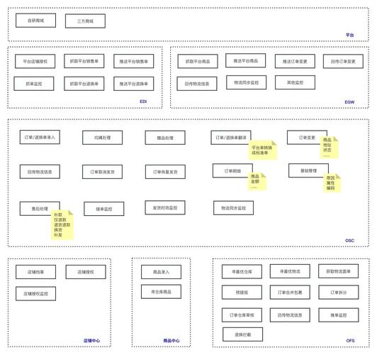 oms 1,Understanding OMS: A Comprehensive Guide