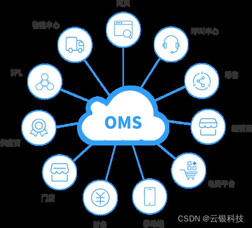 oms simulation,Understanding OMS Simulation: A Comprehensive Guide