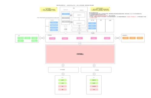 shopify oms systems,Understanding Shopify OMS Systems: A Comprehensive Guide for E-Commerce Success