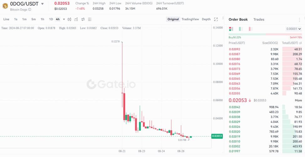 om coin price chart,Understanding the Om Coin Price Chart: A Detailed Overview