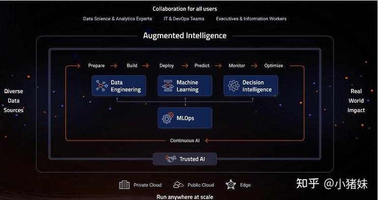 om infra,Understanding OM Infra