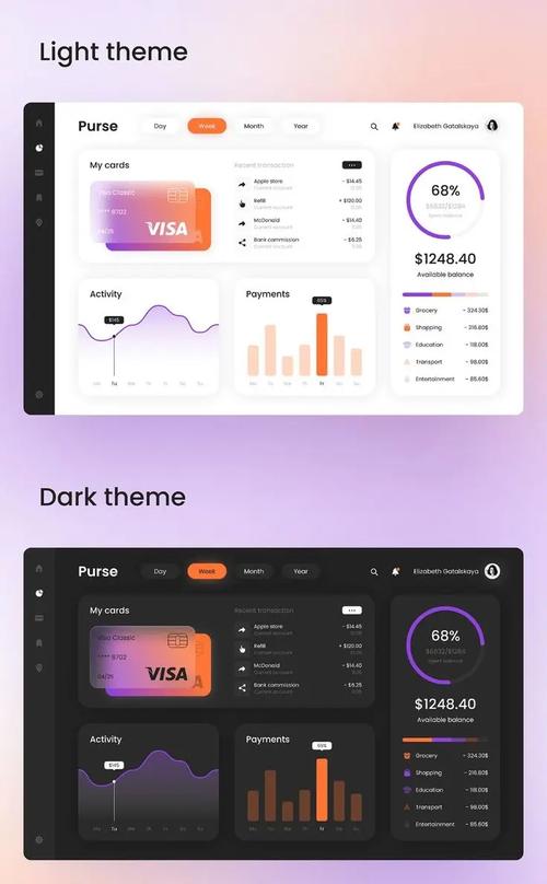 om dashboard,Om Dashboard: A Comprehensive Guide