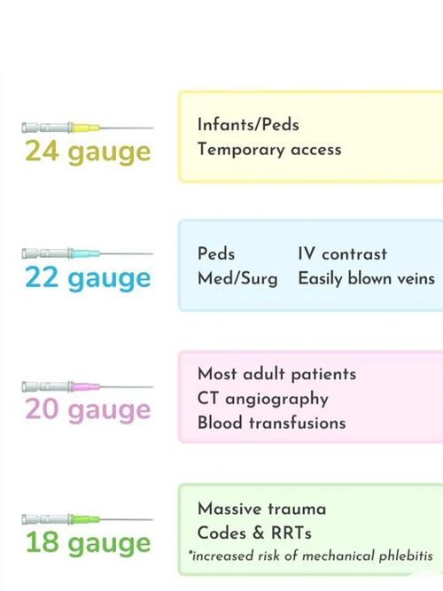 peds oms,Understanding peds OMS