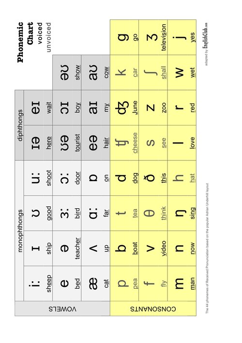 om chart,Understanding the Omega Chart