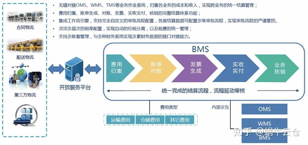 oms 360,Understanding OMS 360: A Comprehensive Overview