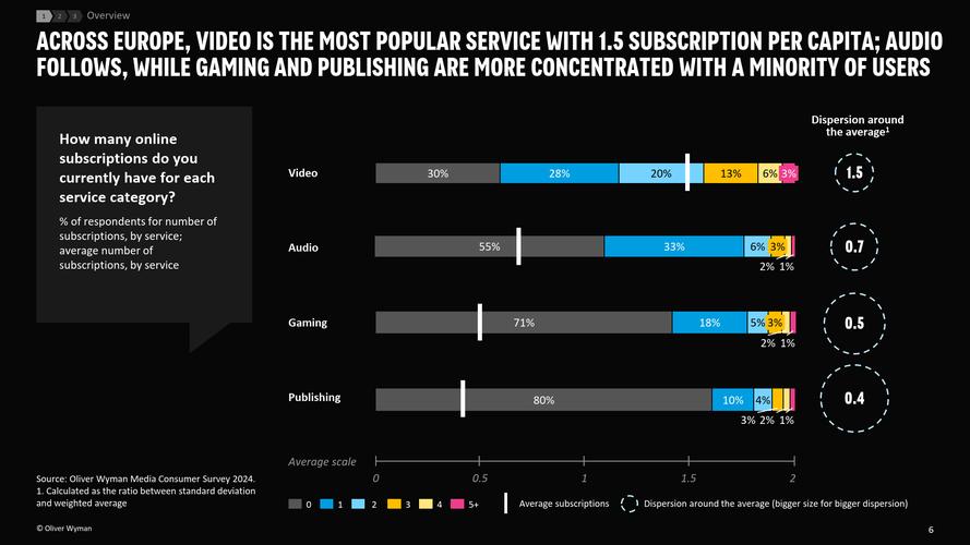 how do you check your subscriptions om youtube,How Do You Check Your Subscriptions on YouTube?