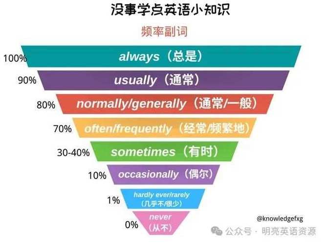 how often should i post everyday om my instablog,Understanding the Importance of Posting Frequency